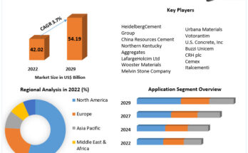 Synthetic Aggregates Market