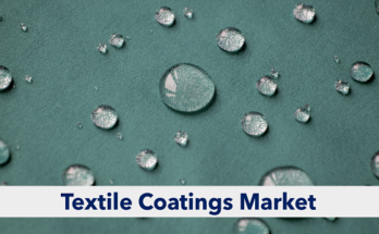 Global Textile Coatings Market has valued at USD 6.13 billion in 2022 and is expected to grow with a CAGR of 4.97% through 2028. 