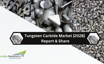 Global Tungsten Carbide Market stood at USD 21.48 billion in 2022 and is expected to grow with a CAGR of 5.21% in the forecast 2023-2028.