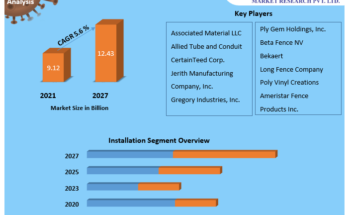 US Fencing Market