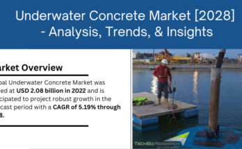 Global Underwater Concrete Market stood at USD 2.08 billion in 2022 and is expected to grow with a CAGR of 5.19% in the forecast period.