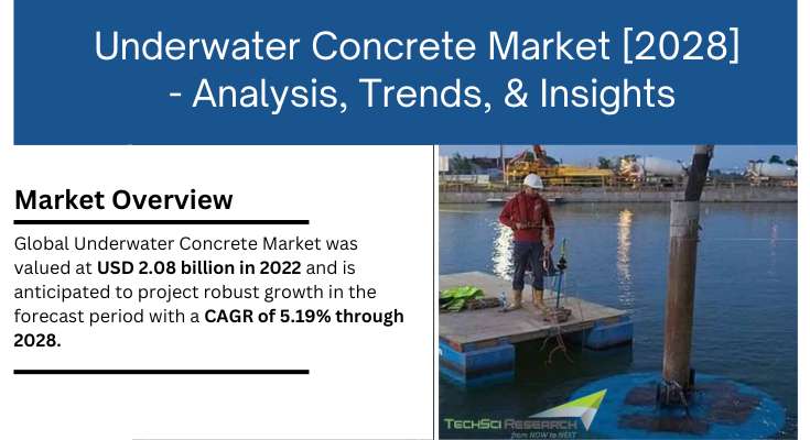 Global Underwater Concrete Market stood at USD 2.08 billion in 2022 and is expected to grow with a CAGR of 5.19% in the forecast period.