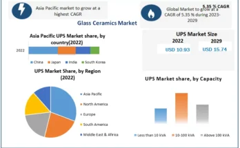 Uninterrupted Power Supply System Market