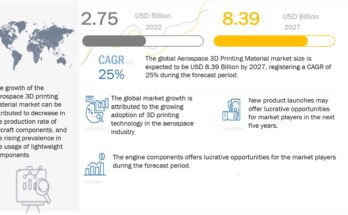 aerospace-3d-printing-materials-market