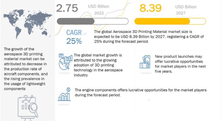 aerospace-3d-printing-materials-market