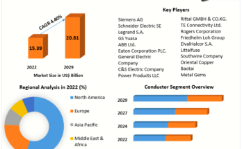 Busbar Market