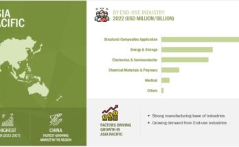 carbon-nanotubes-market-by-asia-pacific-region