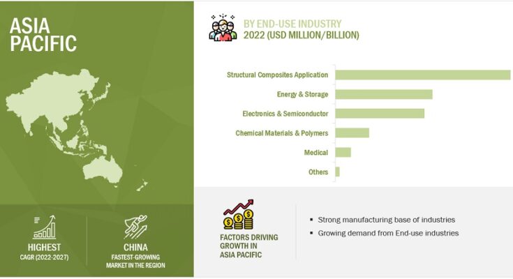 carbon-nanotubes-market-by-asia-pacific-region