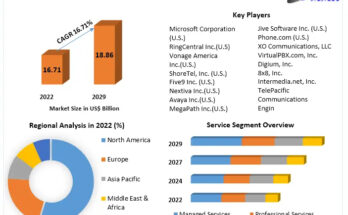 Cloud PBX Market