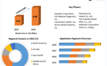 Dental Digital Xray Market