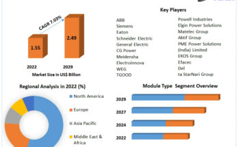 E-House Market