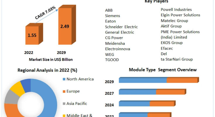 E-House Market