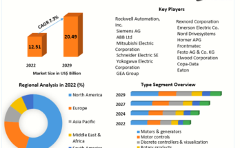 Food Automation Market