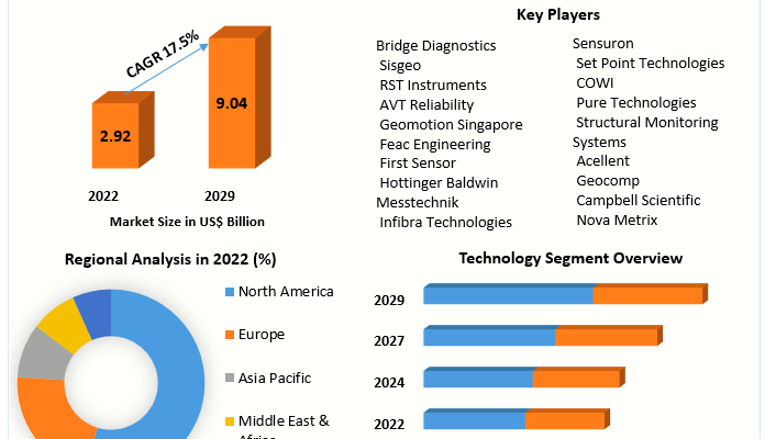 Infrastructure Monitoring Market