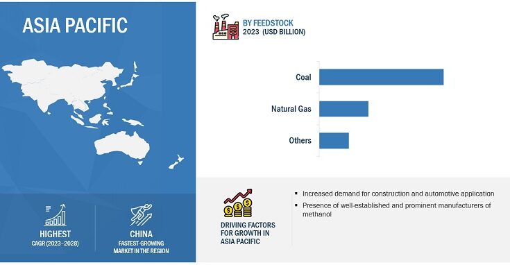 methanol-market-by-region