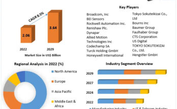 Optical Encoders Market