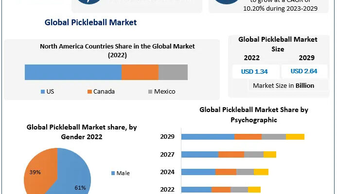 Global Pickleball Market