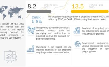 polypropylene-ecycling-market