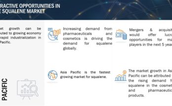 squalene-market