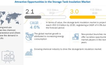 storage-tank-insulation-market