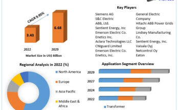 Utility Asset Management Market