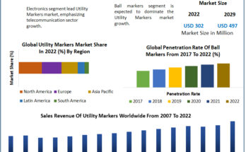 Utility Markers Market