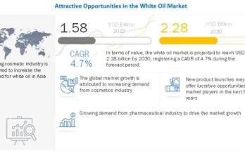 white-oil-market