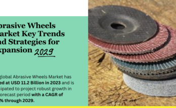 Global Abrasive Wheels Market stood at USD 11.2 Billion in 2023 and is expected to grow with a CAGR of 5.90% in the forecast 2025-2029.