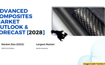 Global Advanced Composites Market stood at USD 32.41 billion in 2022 & will grow with a CAGR of 4.33% in the forecast 2023-2028. 