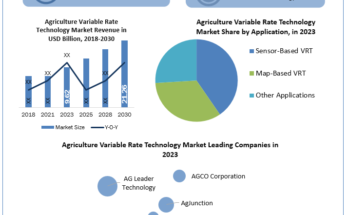 Agriculture-Variable-Rate-Technology-Industry