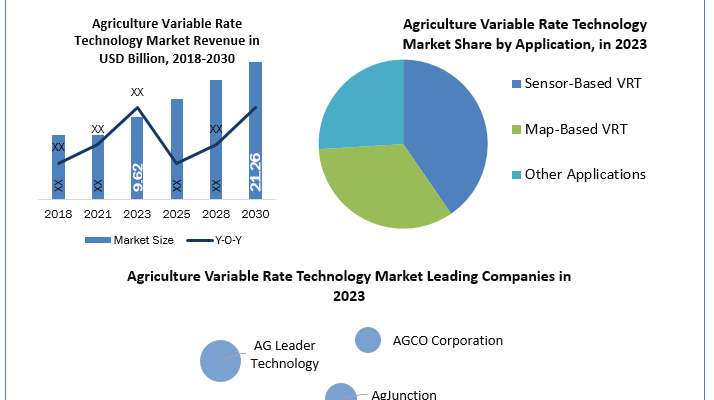 Agriculture-Variable-Rate-Technology-Industry