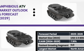 Global Amphibious ATV Market stood at USD 2.5 billion in 2023 and is expected to grow with a CAGR of 7.18% in the forecast 2025-2029.