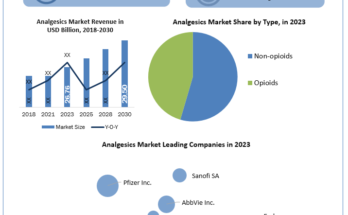 Analgesics Market analysis, Analgesics Market industry size, Analgesics Market Size, Analgesics Market Growth, Analgesics Market Share, Analgesics Market Trends Analysis, Analgesics Market Forecast, Analgesics Market Revenue, Analgesics Market Future Trends, Analgesics Market Key Players, Analgesics Market Dynamic, Analgesics Market Overview