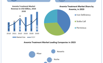 Anemia-Treatment-Industry