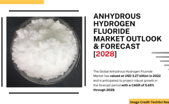 Global Anhydrous Hydrogen Fluoride Market stood at USD 3.27 billion in 2022 & will grow with a CAGR of 5.65% in the forecast 2024-2028. 