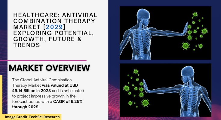 Global Antiviral Combination Therapy Market stood at USD 49.14 Billion in 2023 & will grow with a CAGR of 6.25% in the forecast 2025-2029.