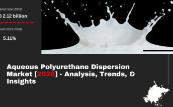 Global Aqueous Polyurethane Dispersion Market stood at USD 2.12 billion in 2022 & will grow with a CAGR of 5.11% in the forecast 2024-2028. 