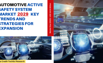 Global Automotive Active Safety System Market stood at USD 18.54 Billion in 2023 & will grow with a CAGR of 7.17% in the forecast.