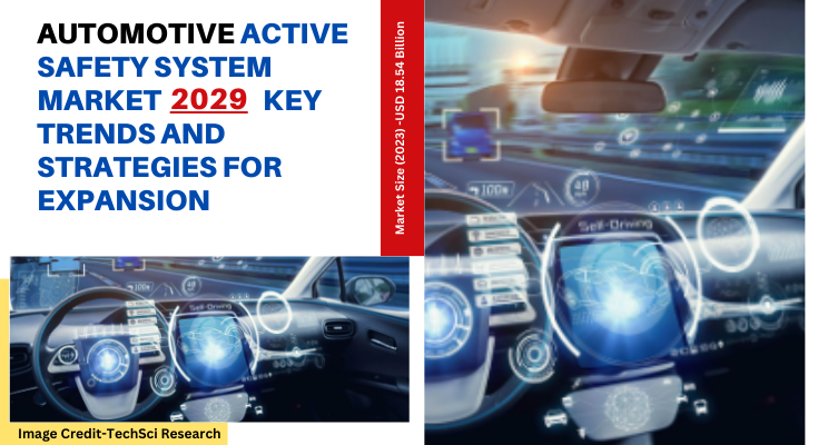 Global Automotive Active Safety System Market stood at USD 18.54 Billion in 2023 & will grow with a CAGR of 7.17% in the forecast.