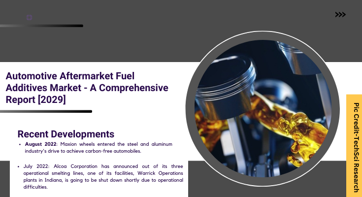 Global Automotive Aftermarket Fuel Additives Market stood at USD 1.47 Billion in 2023 & will grow with a CAGR of 7.02% in the forecast by 2029. 