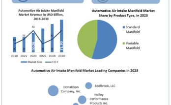 Automotive-Air-Intake-Manifold-Industry