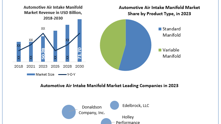 Automotive-Air-Intake-Manifold-Industry