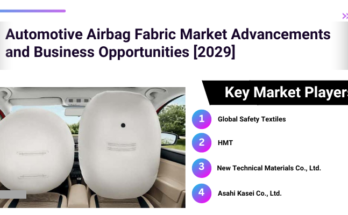 Global Automotive Airbag Fabric Market stood at USD 2.63 Billion in 2023 & will grow with a CAGR of 6.54% in the forecast period, 2025-2029. 