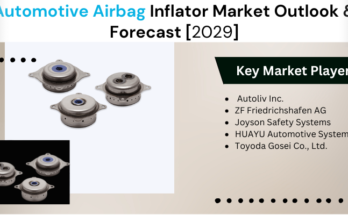 Global Automotive Airbag Inflator Market stood at USD 15.3 Billion in 2023 and is expected to grow with a CAGR of 3.82% in the forecast 2025-2029. 