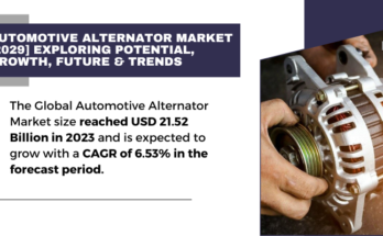 Global Automotive Alternator Market stood at USD 21.52 Billion in 2023 and is expected to grow with a CAGR of 6.53% in forecast 2025-2029.