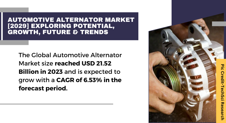 Global Automotive Alternator Market stood at USD 21.52 Billion in 2023 and is expected to grow with a CAGR of 6.53% in forecast 2025-2029.