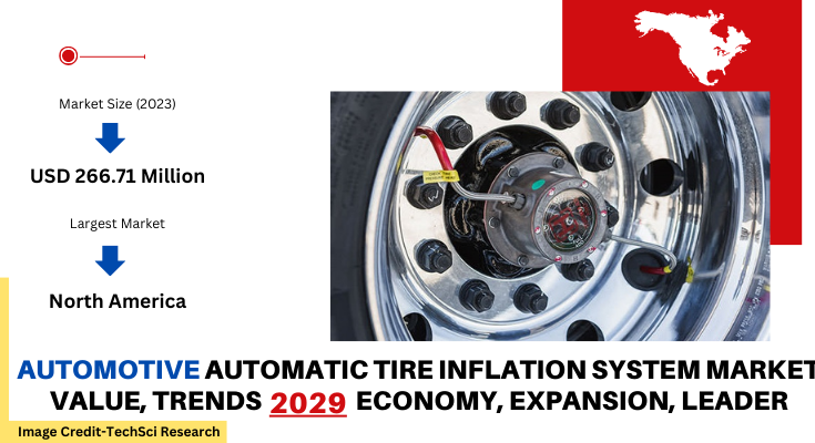 Global Automotive Automatic Tire Inflation System Market stood at USD 266.71 Million in 2023 & will grow with a CAGR of 7.44% by 2029.