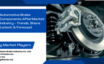 Global Automotive Brake Components Aftermarket stood at USD 33.74 Billion in 2023 & will grow with a CAGR of 6.64% in forecast 2029.