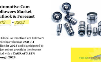 Global Automotive Cam Followers Market stood at USD 7.1 Billion in 2023 and & will grow with a CAGR of 3.82% in the forecast 2025-2029.