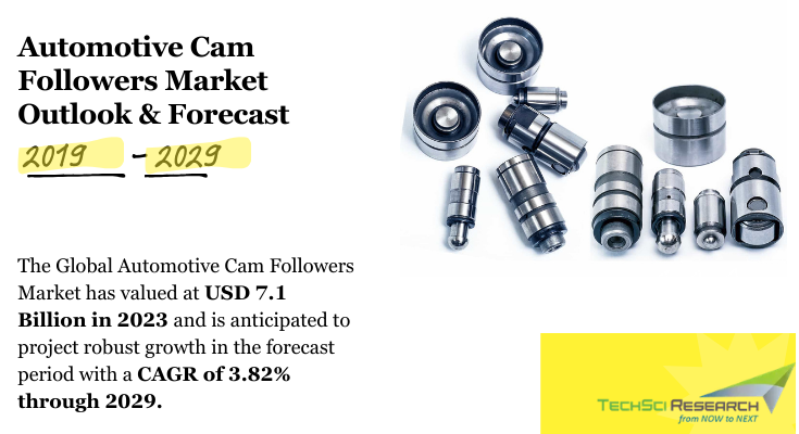 Global Automotive Cam Followers Market stood at USD 7.1 Billion in 2023 and & will grow with a CAGR of 3.82% in the forecast 2025-2029.